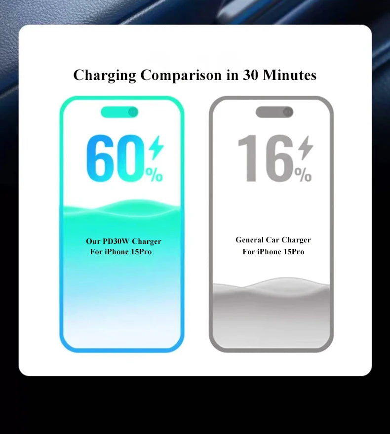 Dual PD 30W USB C Car Charger Adapter 4 in 1 Super Fast Charging for iPhone 15 Pro Max 14 Plus Samsung Huawei Oneplus OPPO Vivo