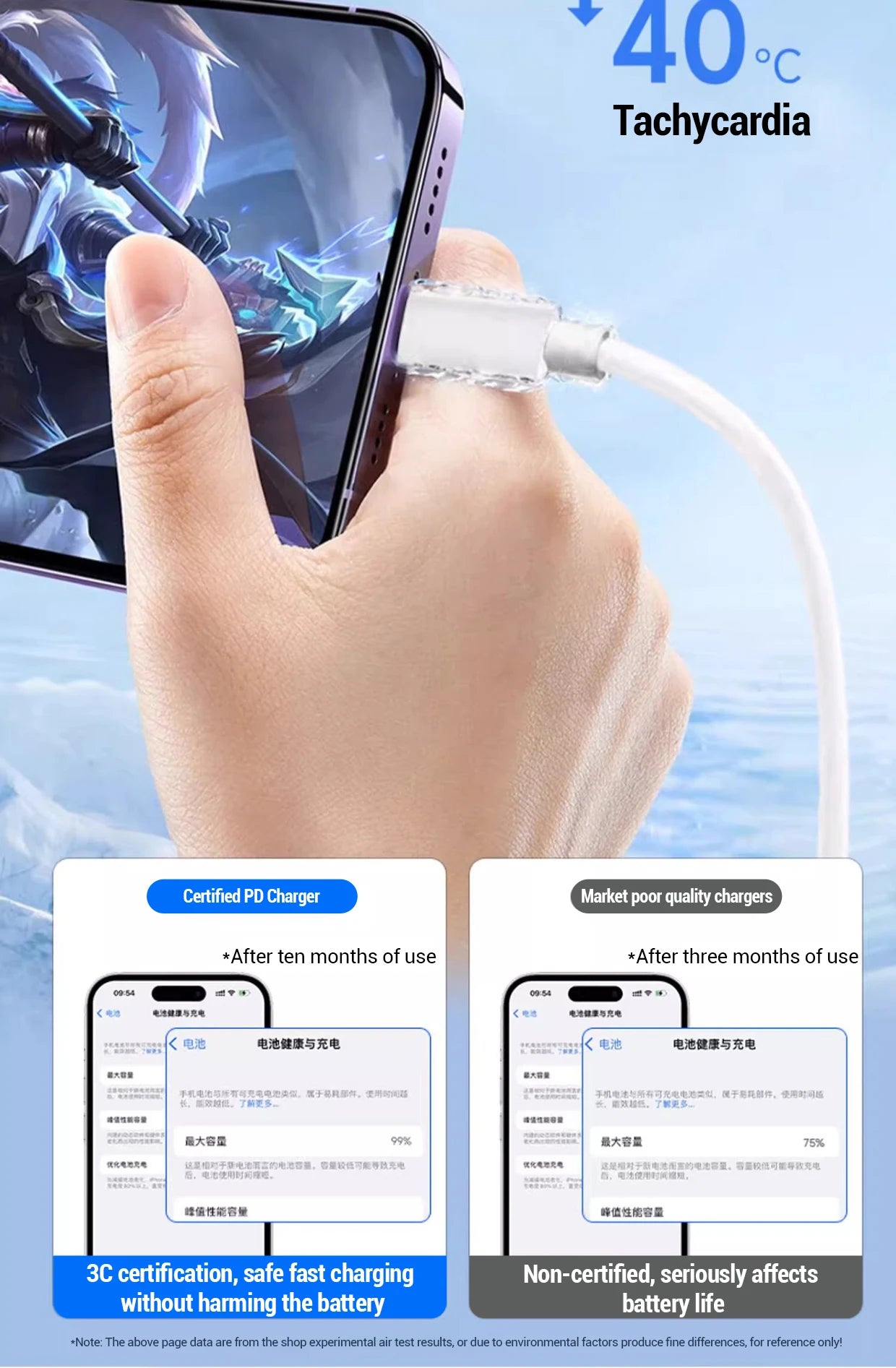 PD 20W Fast charger Cable For iphone 15 14 13 12 11 Pro Max X XS XR 8 7 6 6S Cell Phone Charger Charging Cable Accessories